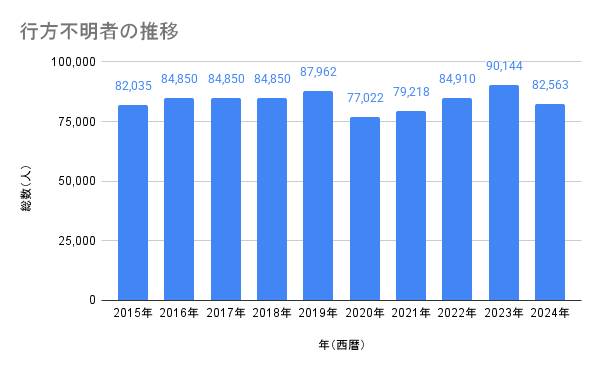 人探しの費用が変動する理由と2025年の最新事情