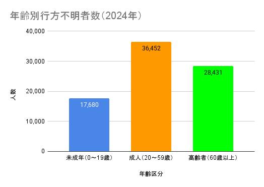 画像のテキスト